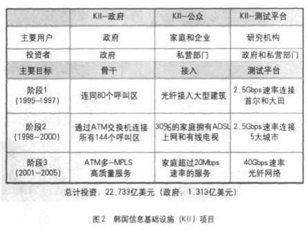 韩国电子政务发展规划与电子政务发展最佳实践