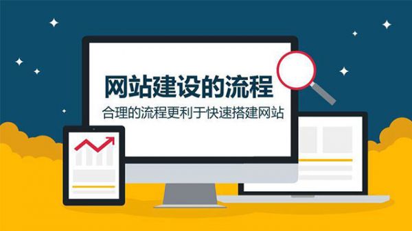 浅谈网站建设、网络营销、网络推广、SEO之间的关系