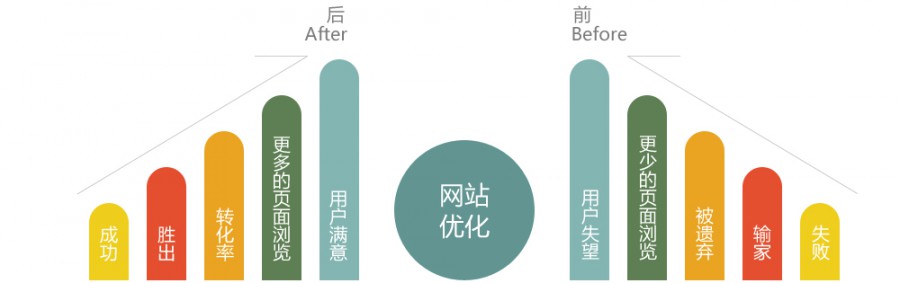 宝鸡专业建站公司：五点浅谈SEO优化