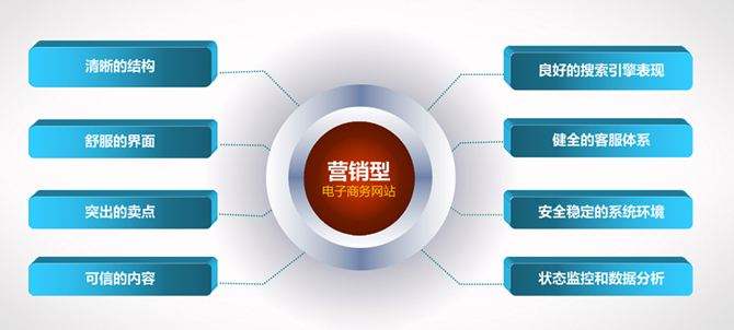 宝鸡专业建站：让企业网站成为企业营销的利器