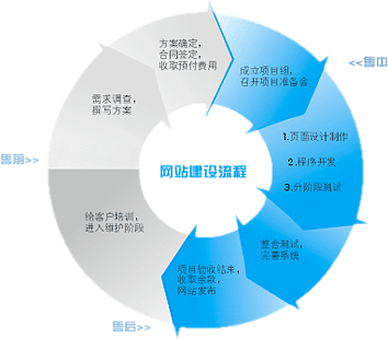企业有了自己的技术团队为什么还要找专业的建站公司？