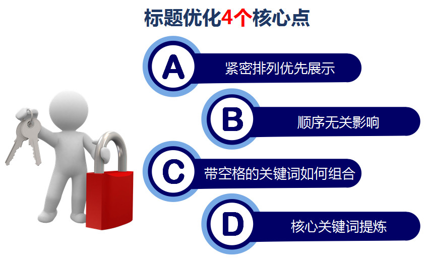 搜索引擎对网页字体大小的待遇