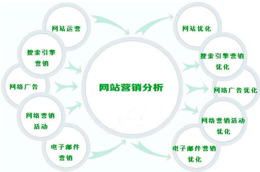 十余万中小网站收入归零 站长心态普遍悲观
