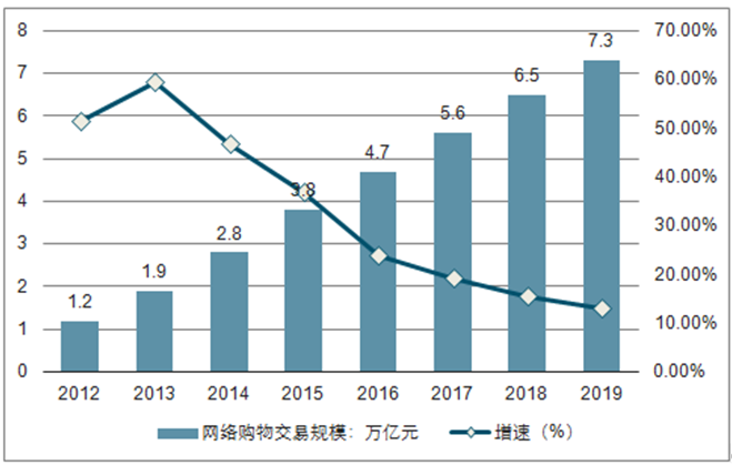 90后消费新势力崛起 企业营销转向移动网站