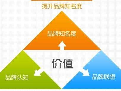 世纪网络——打造企业网站互联网品牌营销通路
