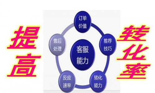 访客转为常驻用户三途径：速度、形象与实用