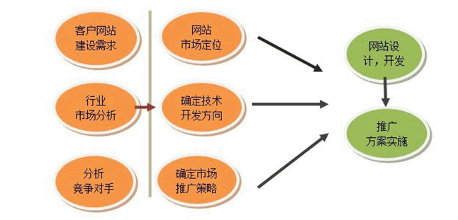 网络推广有哪些关键技巧？