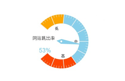 网站建设效果至上怎样留住用户更重要