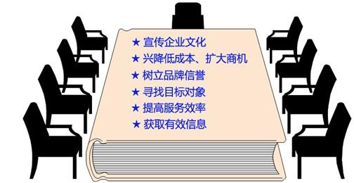 网站缔造时这样做的话能够增强网站作用