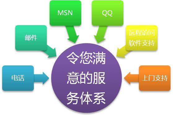 2018年网站建设市场的需求分析