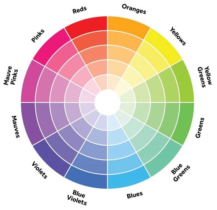 颜色搭配技巧能体现出专业制作网站的细节