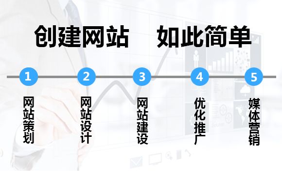 想要建设比较好的企业网站这两点一定要学会