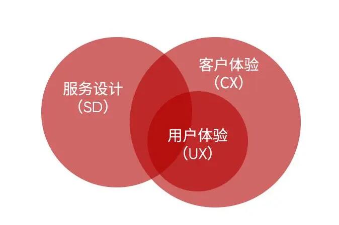 官网设计对于品牌形象和用户体验..