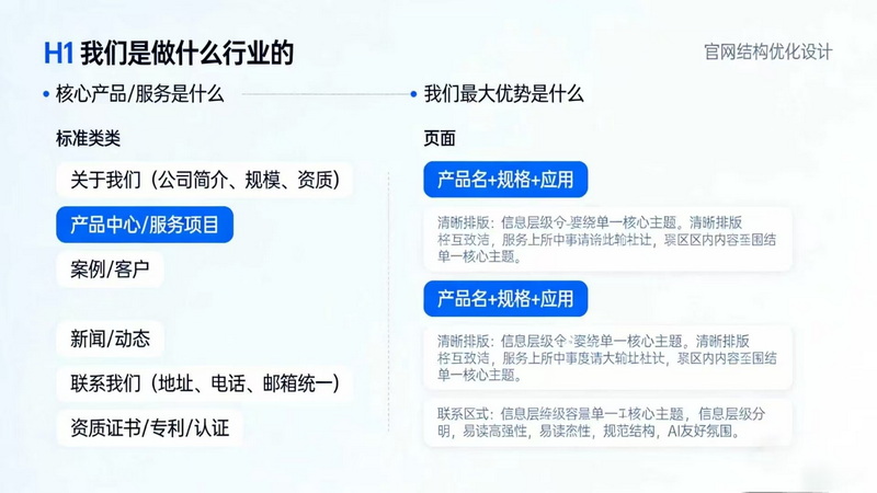 企业官网适配 AI 智能搜索的优化方案（..