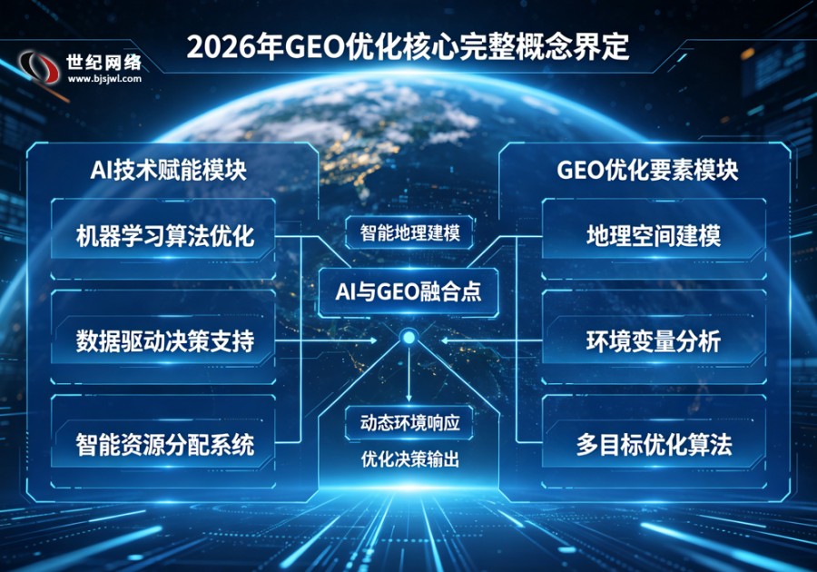 2026完整版GEO优化概念、原理与商业..