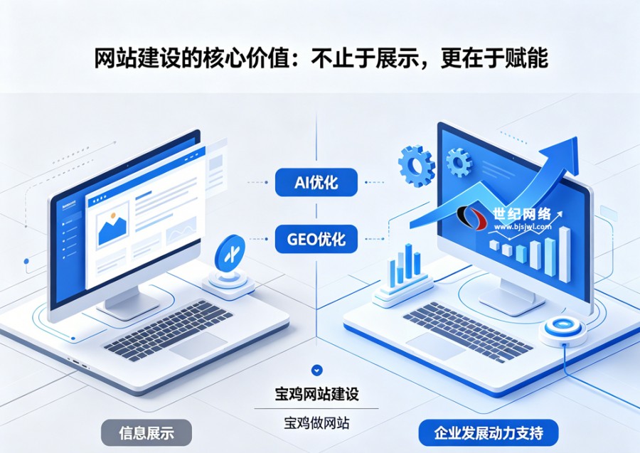 宝鸡网站建设与网站制作：企业数字化转型的..