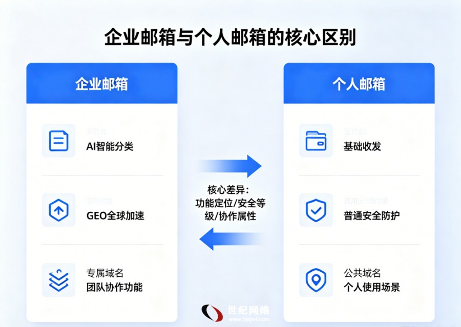 企业邮箱应用价值与数字化办公落地解析